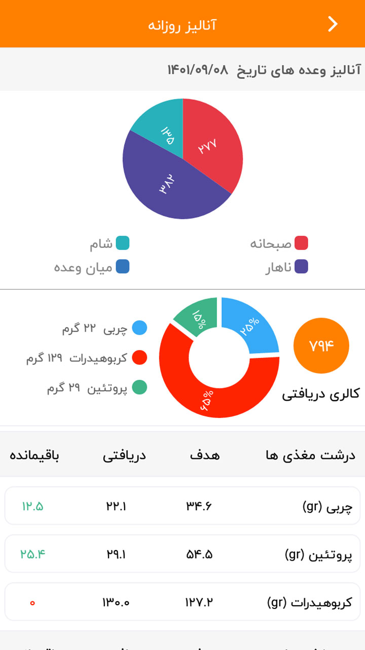 web-fa/کالری-شمار-اکسیژن-فیت-2.jpg